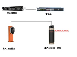 什么是门禁系统