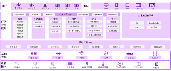 同心5.0楼宇智能化架构图