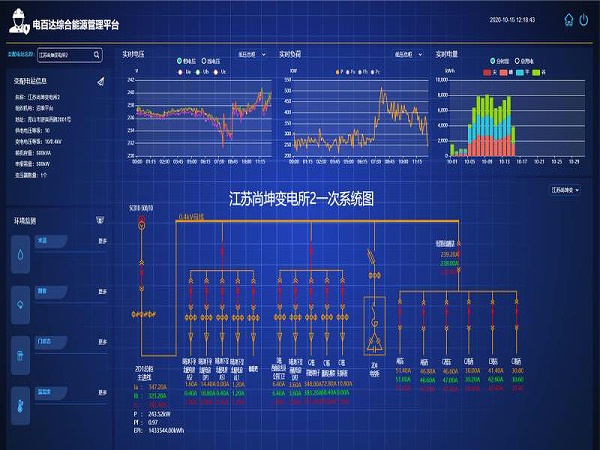 楼宇智能化工程节能平台