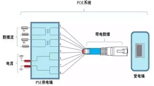 供电方式选择