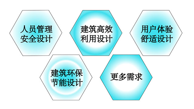 同心智能集系统