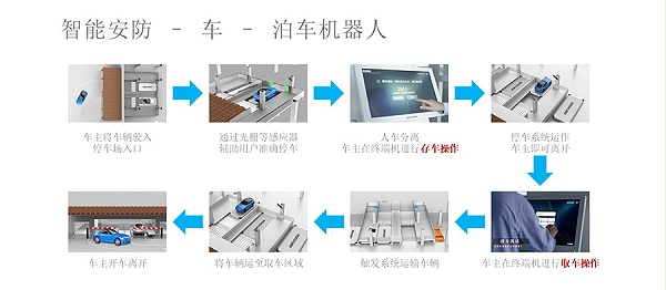 泊车机器人系统