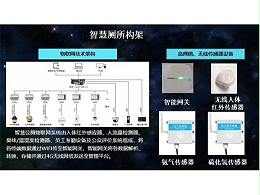 同心智能自主研发的智慧厕所火热建设中