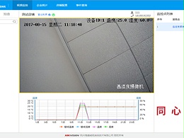 同心智能眼中的校园阳光厨房系统