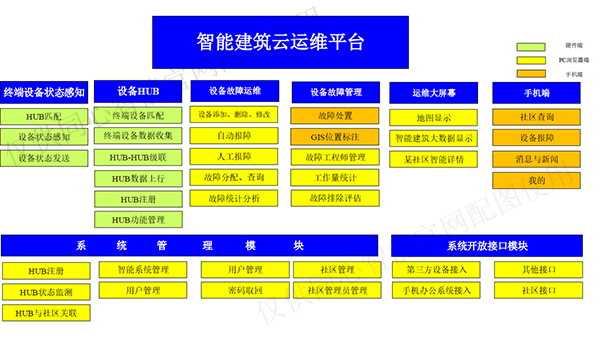 同心智能云平台