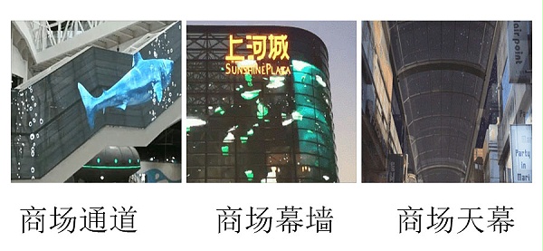商业广告展示系统应用图