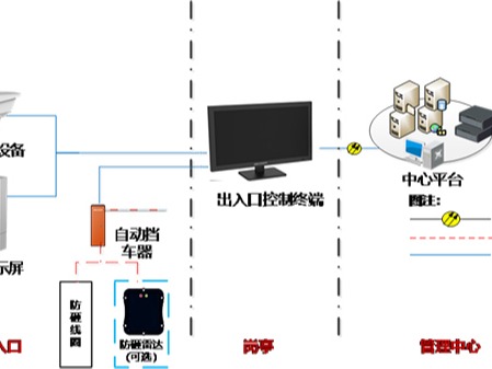 停车管理系统应用