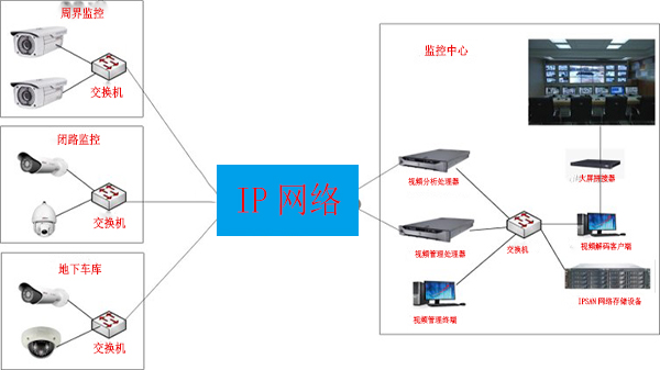 同心智能门禁系统