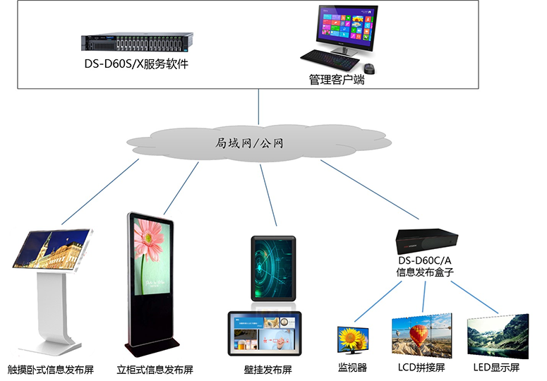 信息发布系统