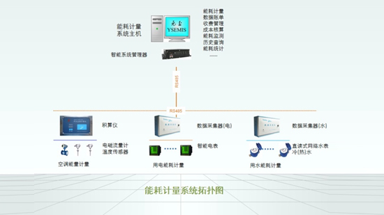 能耗计量系统