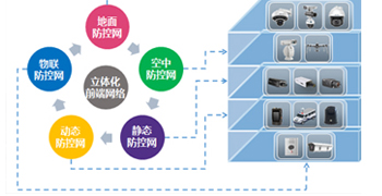 智能化项目