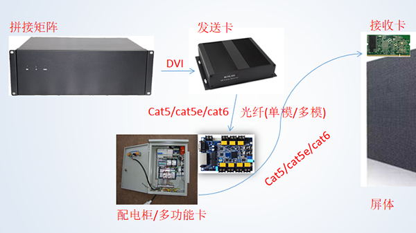 同心智能LED屏知识介绍_看图王