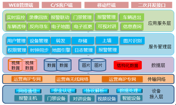 智能小区综合管理系统2