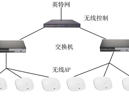 无线覆盖