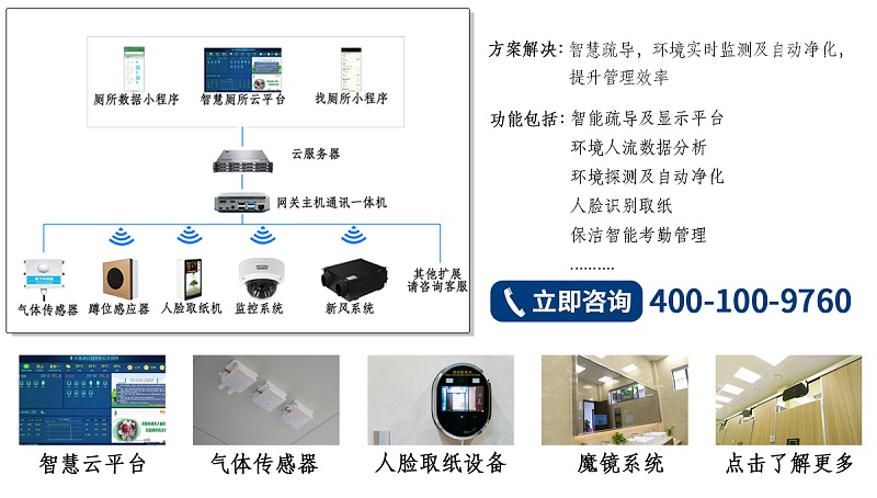 智慧厕所新闻资讯