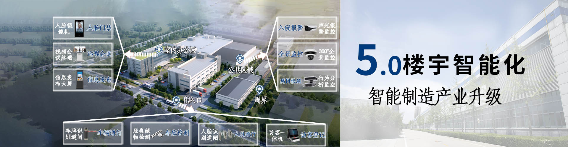 楼宇智能化