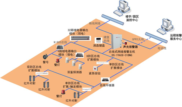 智慧报警子系统