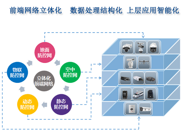 设计目标