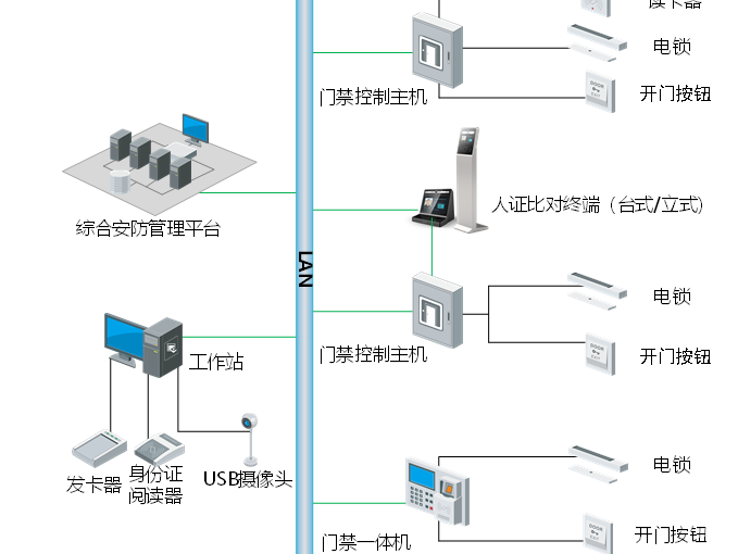 智能化工程门禁系统