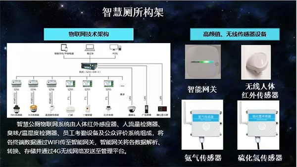 同心智能智慧厕所