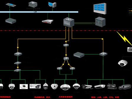建筑弱电系统分类及部分系统概述