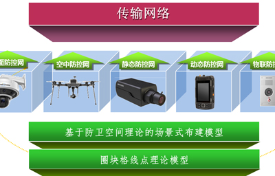 派出所终端平台的改造