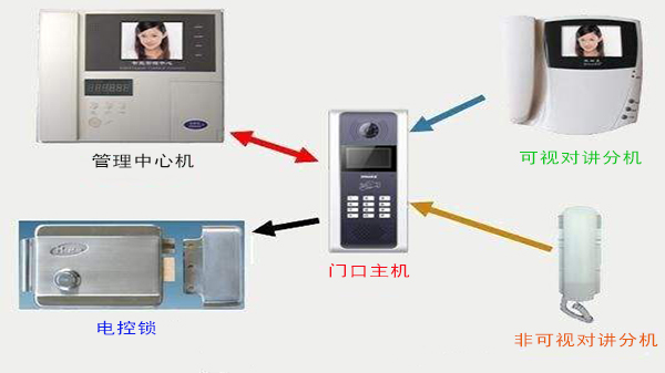 同心智能楼宇对讲系统