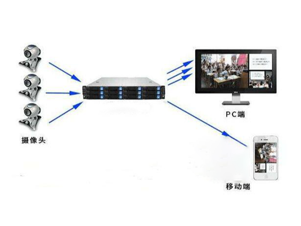 同心智能做安防监控系统怎么样？